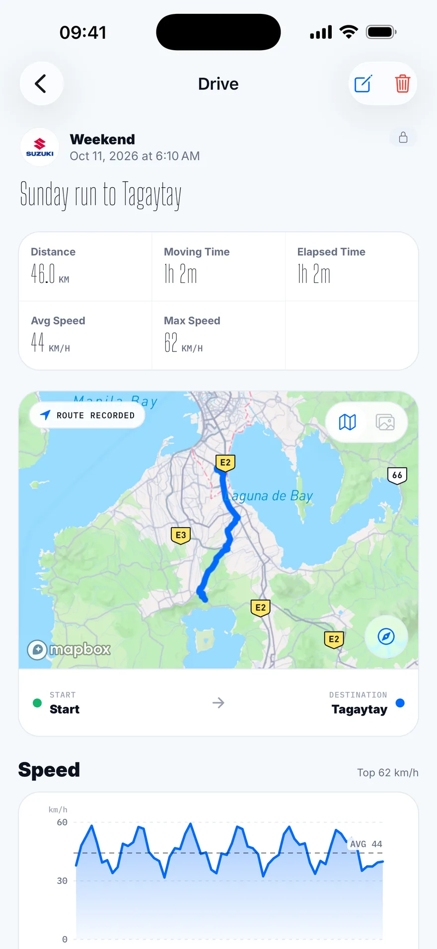A saved drive, Sunday run to Tagaytay in a Suzuki Jimny: 46 km, 1 hour 2 minutes, 44 km/h average, with the recorded route on a map and a speed chart.